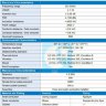 Разъем N female AFA8-8 Amphenol для фидера  1/2